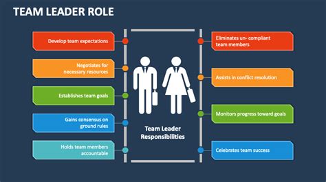 1. Immediate Leadership Roles: