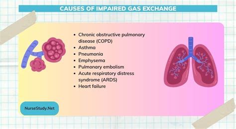 1. Impaired Gas Exchange