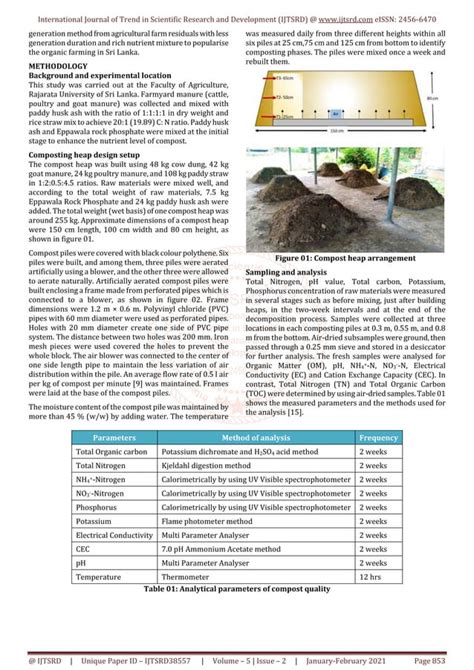 1. Improved Aeration and Decomposition: