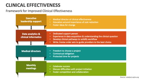 1. Improved Clinical Efficiency: