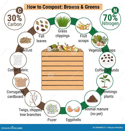 1. Improved Compost Quality: