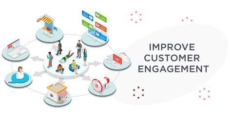 1. Improved Customer Engagement: