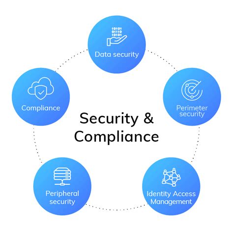 1. Improved Data Security and Compliance