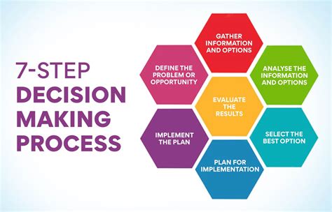 1. Improved Decision-Making: