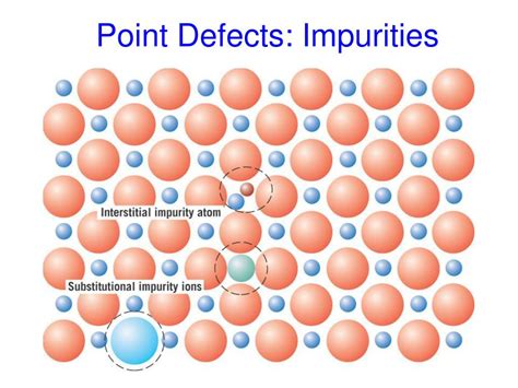 1. Impurities and Defects: