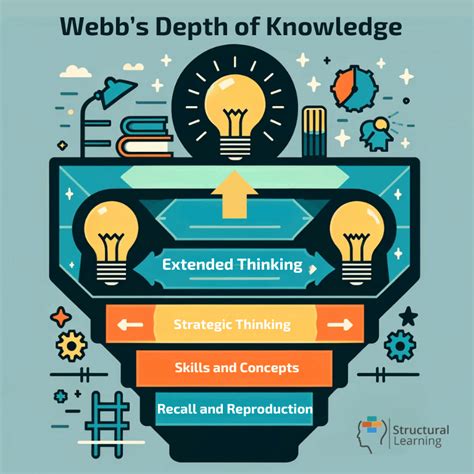 1. In-Depth Knowledge and Understanding: