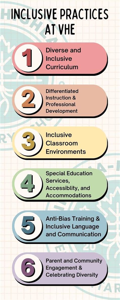 1. Inclusive Curriculum