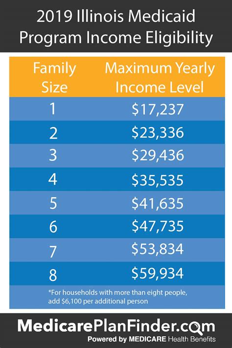 1. Income Eligibility