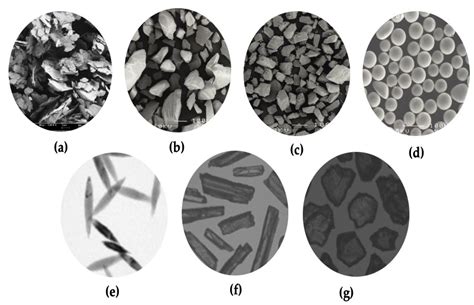 1. Inconsistent Particle Size and Shape: