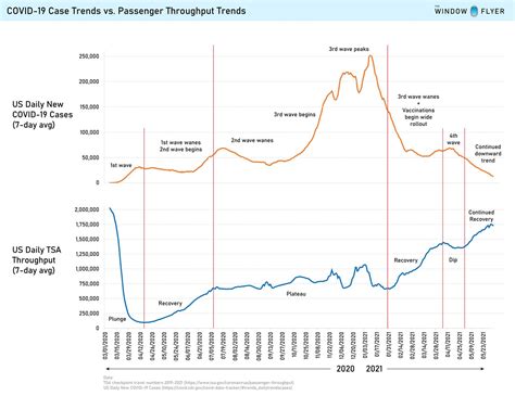 1. Increased Air Travel Demand: