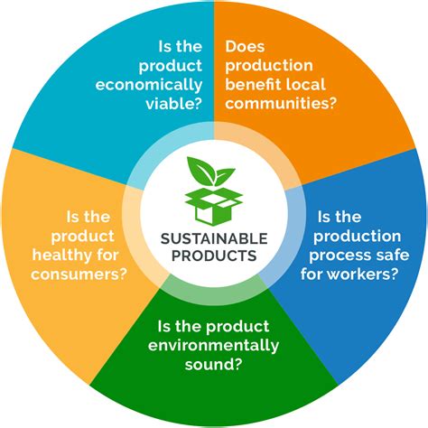 1. Increased Demand for Sustainable Solutions