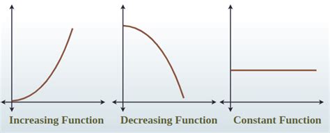 1. Increased Functionality: