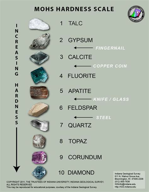 1. Indestructible Hardness: 7 on the Mohs Scale