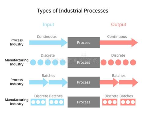 1. Industrial Processes