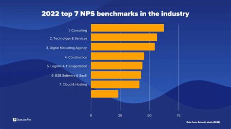 1. Industry Benchmarks