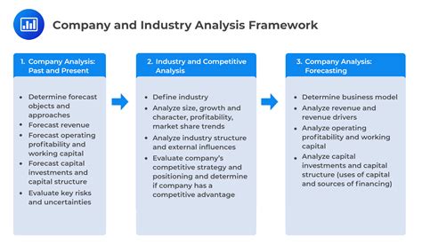 1. Industry Dynamics: