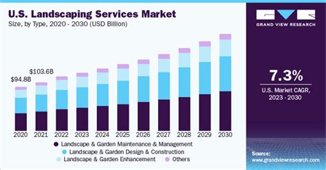 1. Industry Landscape: