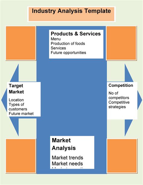 1. Industry Overview