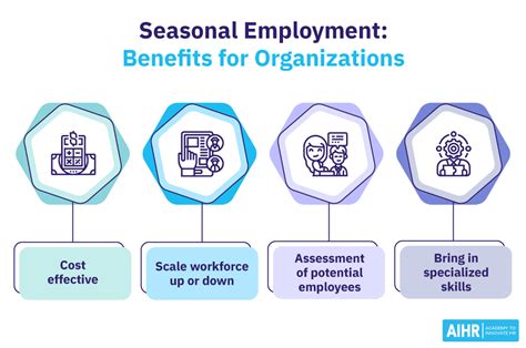 1. Industry Seasonality and Hiring Trends