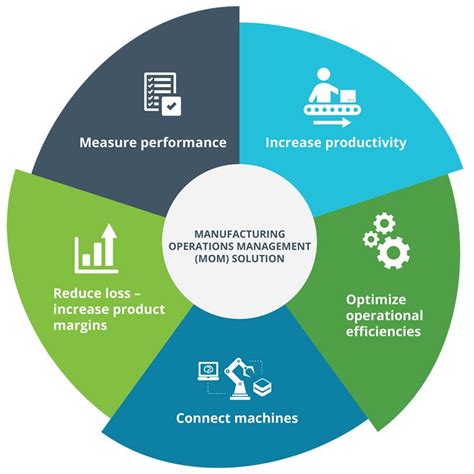 1. Industry and Operations