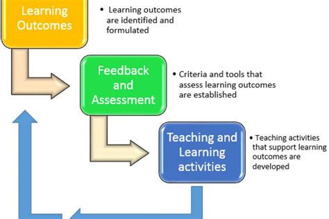 1. Industry-Aligned Curriculum: