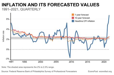 1. Inflation Expectations: