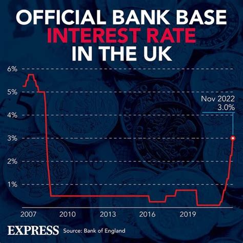 1. Inflation Soars to Record High in 40 Years