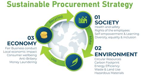 1. Ingredient Procurement: Navigating Ethical and Sustainable Challenges