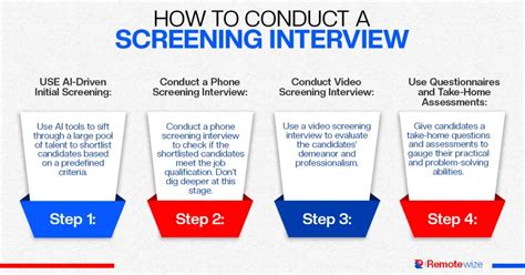 1. Initial Screening and Interview