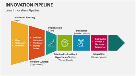 1. Innovative Pipeline: