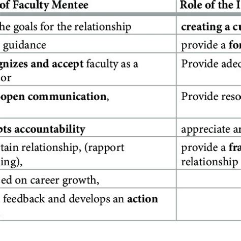 1. Institution and Faculty: