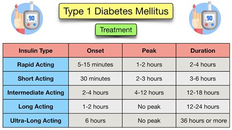 1. Insulin