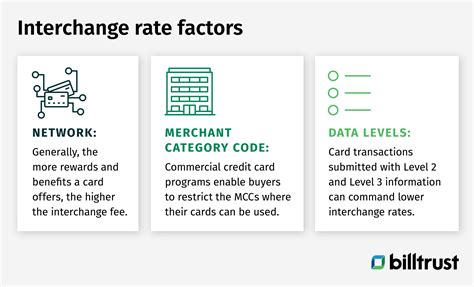 1. Interchange Fees: