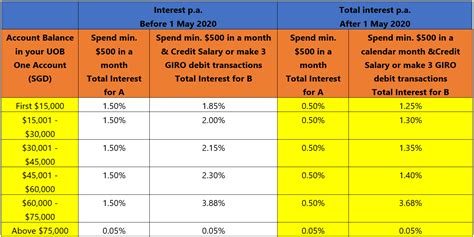 1. Interest Rate: