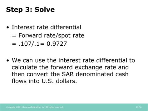 1. Interest Rate Differential: