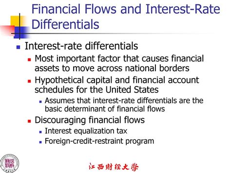 1. Interest Rate Differentials: