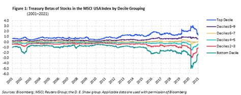 1. Interest Rate Divergence: