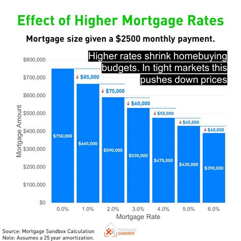 1. Interest Rates