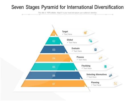 1. International Diversification: