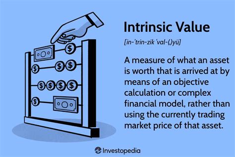 1. Intrinsic Value Assessment: