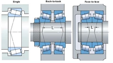 1. Introduction: Understanding Angular Contact Bearings