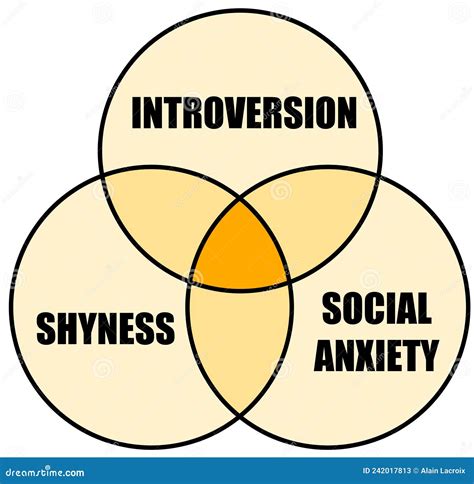 1. Introversion and Social Anxiety: