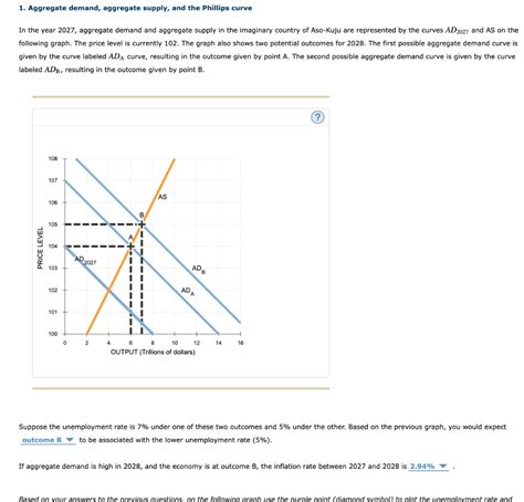 1. Investment Demand: