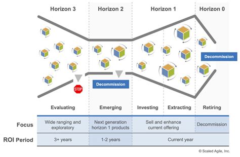 1. Investment Horizon