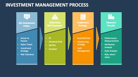 1. Investment Management