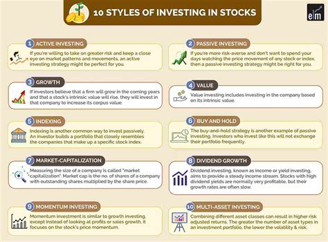 1. Investment Style