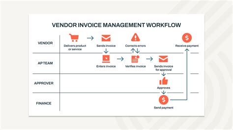 1. Invoice Processing and Management: