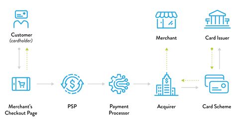 1. Issuer and Listing: