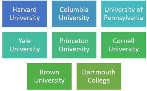 1. Ivy League Universities
