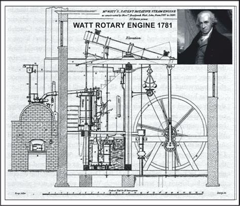 1. James Watt (1736-1819): The Steam Engine Pioneer